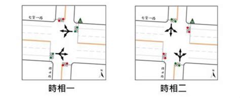 時相意思